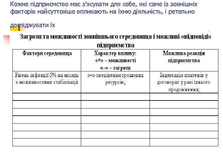 Кожне підприємство має з’ясувати для себе, які саме із зовнішніх факторів найсуттєвіше впливають на