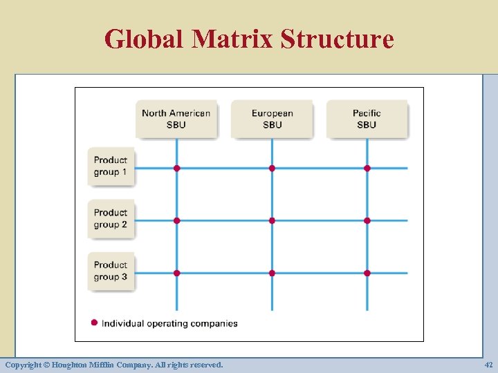 Global Matrix Structure Copyright © Houghton Mifflin Company. All rights reserved. 42 