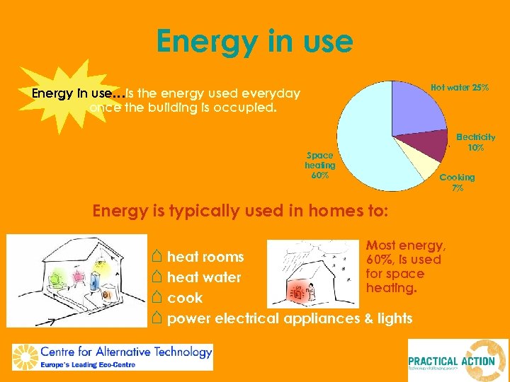 Energy in use Hot water 25% Energy in use…is the energy used everyday once