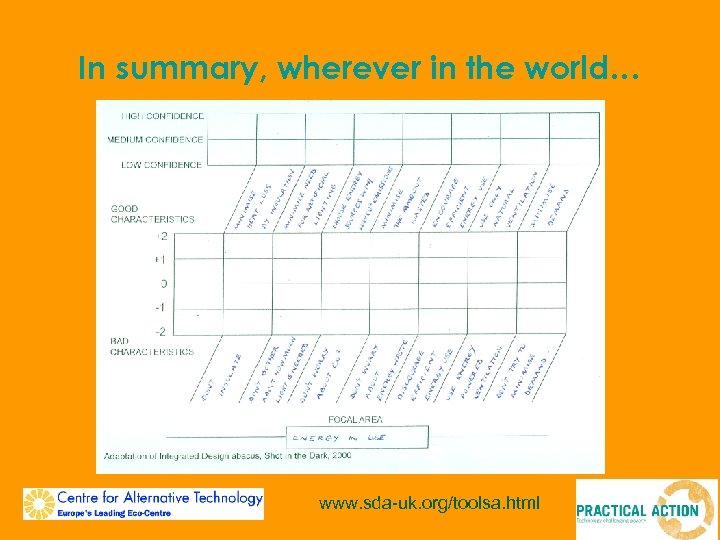 In summary, wherever in the world… www. sda-uk. org/toolsa. html 