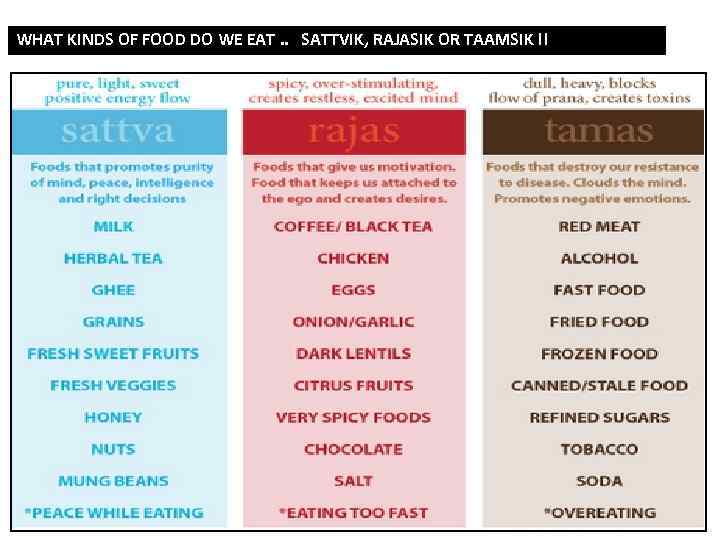 WHAT KINDS OF FOOD DO WE EAT. . SATTVIK, RAJASIK OR TAAMSIK !! 