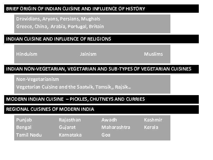 BRIEF ORIGIN OF INDIAN CUISINE AND INFLUENCE OF HISTORY Dravidians, Aryans, Persians, Mughals Greece,