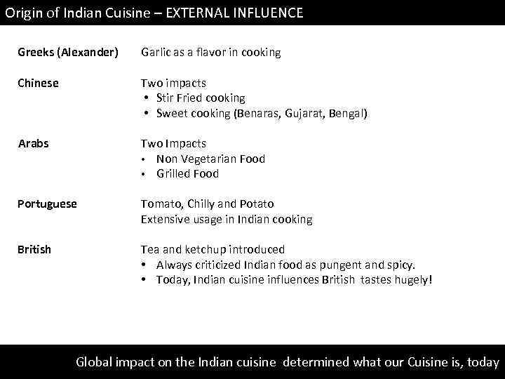 Origin of Indian Cuisine – EXTERNAL INFLUENCE Greeks (Alexander) Garlic as a flavor in