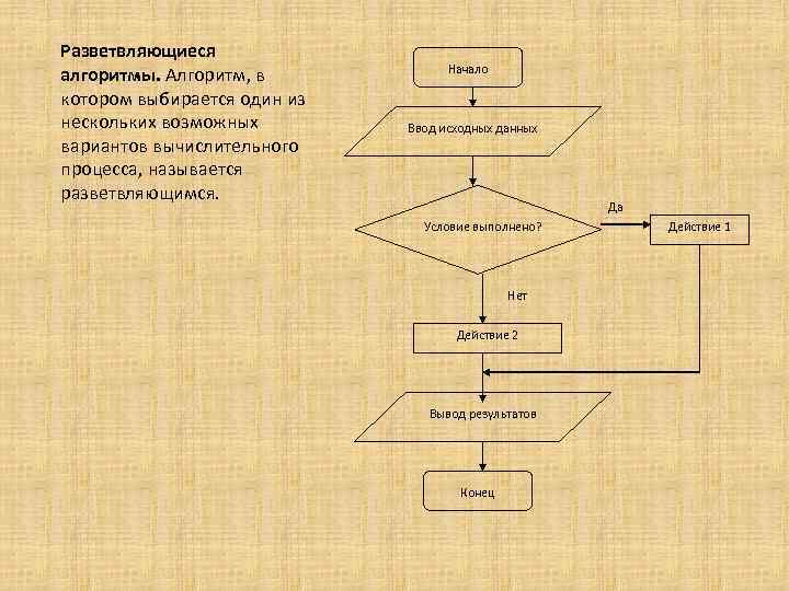 К какому виду алгоритмов можно отнести алгоритм схема которого представлена ниже условие да нет