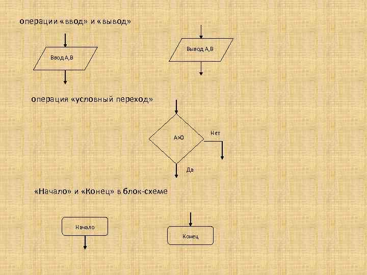 Блок схема переключения статусов