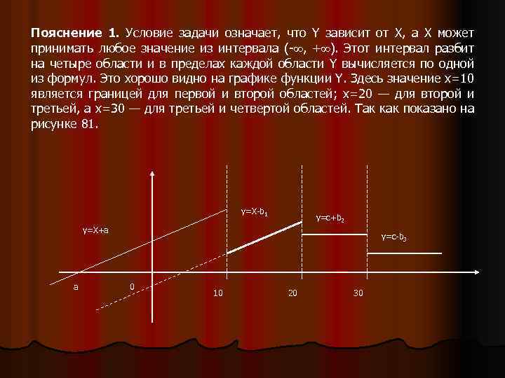 Пояснение 1. Условие задачи означает, что Y зависит от X, а X может принимать