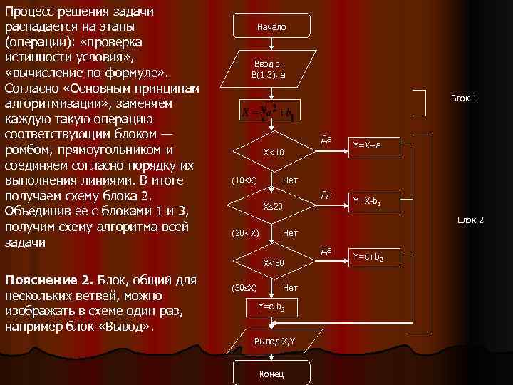 Процесс решения задачи распадается на этапы (операции): «проверка истинности условия» , «вычисление по формуле»
