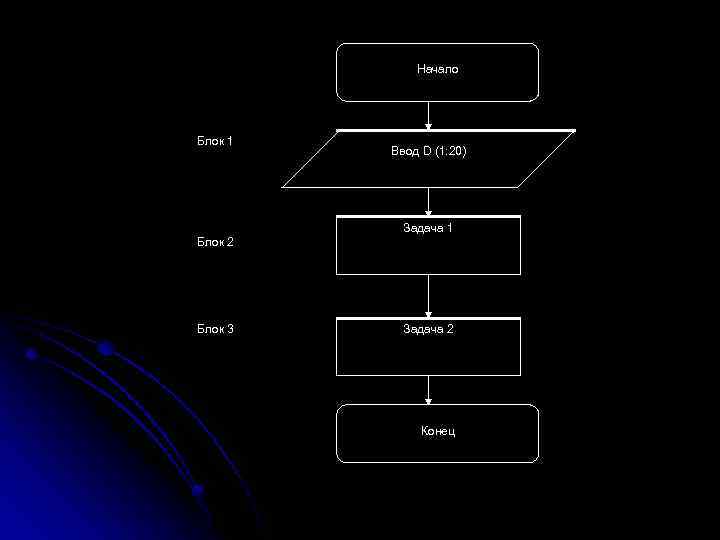 Начало Блок 1 Ввод D (1: 20) Задача 1 Блок 2 Блок 3 Задача