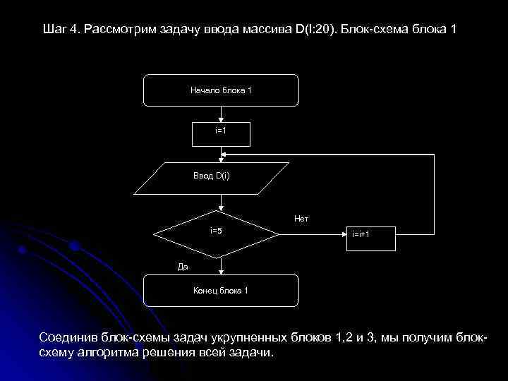 Инвертирование массива блок схема