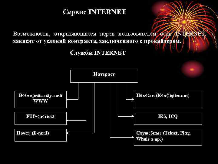 Сервис INTERNET Возможности, открывающиеся перед пользователем сети INTERNET, зависят от условий контракта, заключенного с