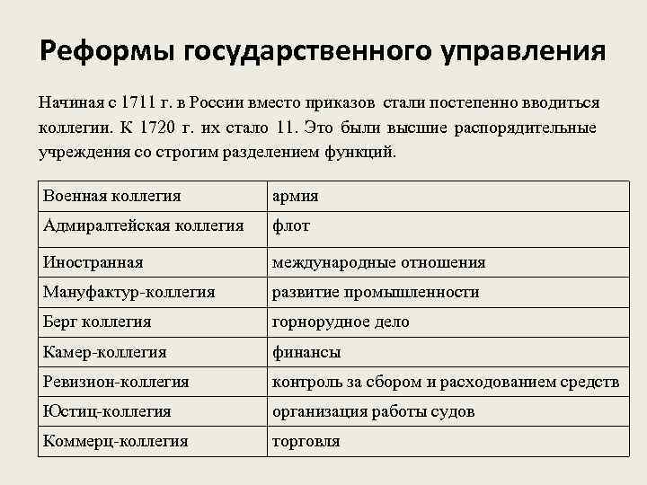 Реформа центральных органов