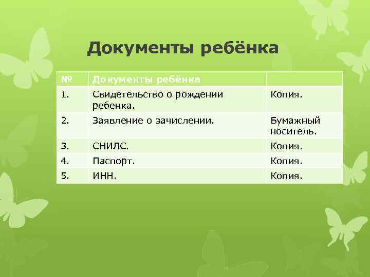 Документы ребёнка № Документы ребёнка 1. Свидетельство о рождении ребенка. Копия. 2. Заявление о