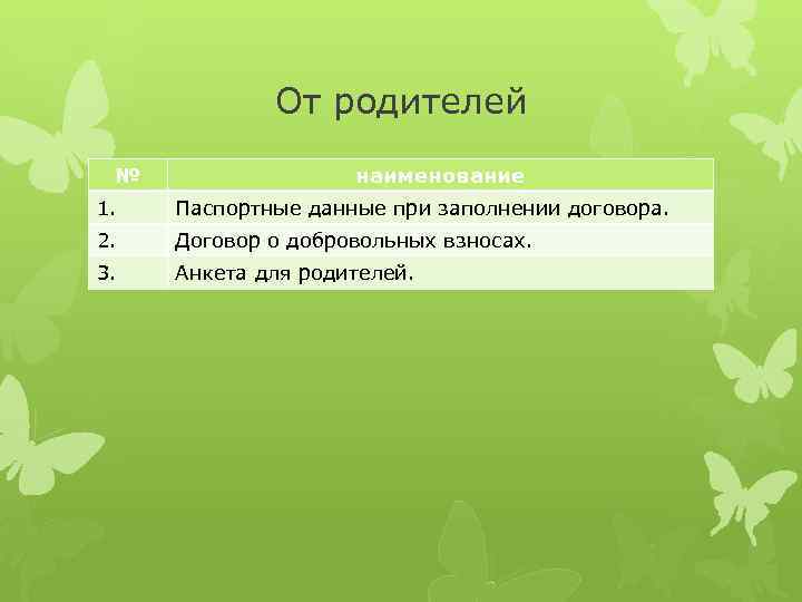 От родителей № наименование 1. Паспортные данные при заполнении договора. 2. Договор о добровольных