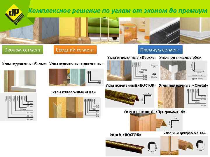 Комплексное решение по углам от эконом до премиум Эконом сегмент Средний сегмент Премиум сегмент