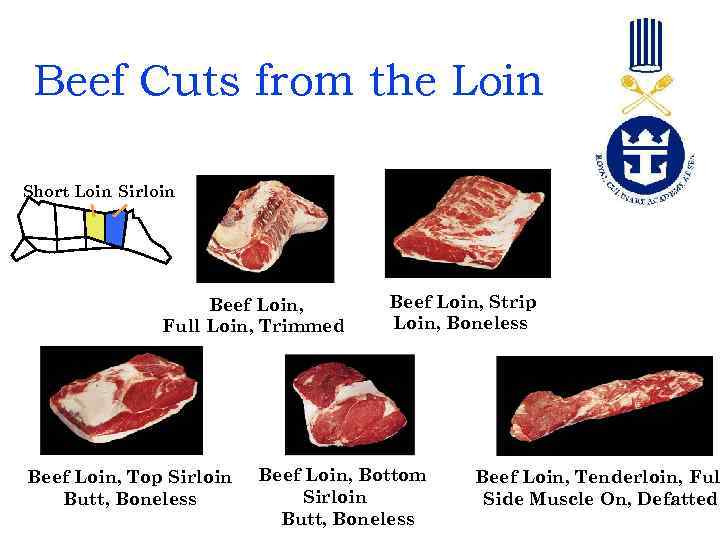 Beef Cuts from the Loin Short Loin Sirloin Beef Loin, Full Loin, Trimmed Beef