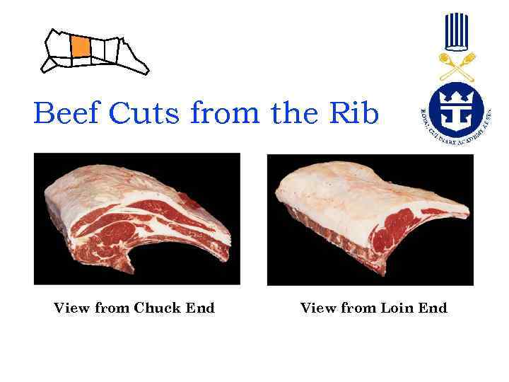 Beef Cuts from the Rib View from Chuck End View from Loin End 