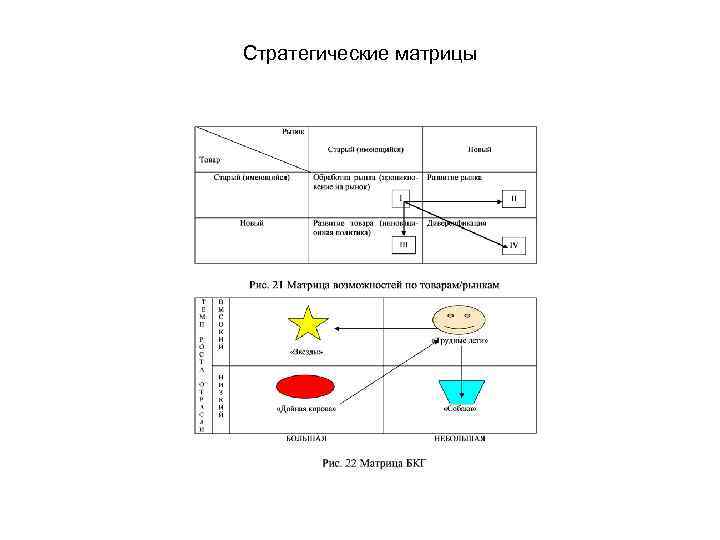 Стратегические матрицы 