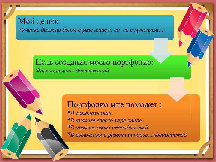 Мой девиз: «Учение должно быть с увлечением, но не с мучением!» Цель создания моего