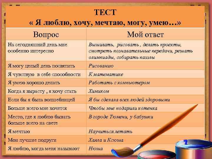 ТЕСТ « Я люблю, хочу, мечтаю, могу, умею…» Вопрос Мой ответ На сегодняшний день