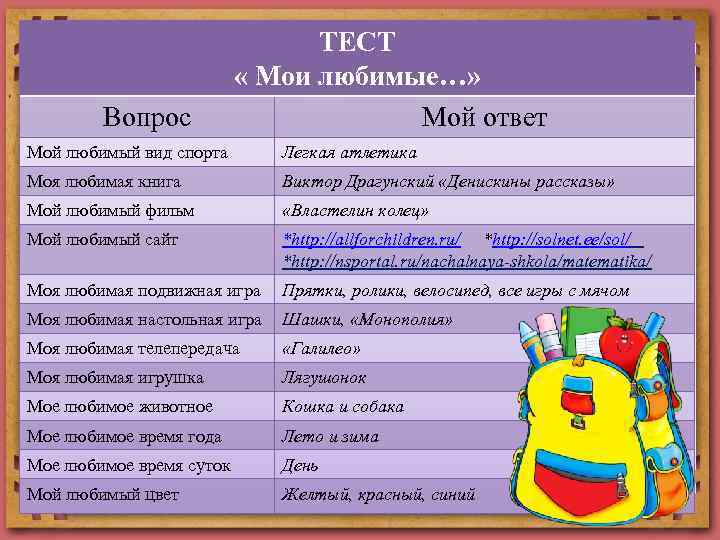 Вопрос ТЕСТ « Мои любимые…» Мой ответ Мой любимый вид спорта Легкая атлетика Моя