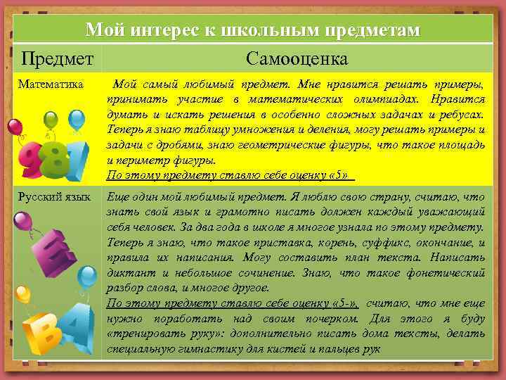 Мой интерес к школьным предметам Предмет Самооценка Математика Мой самый любимый предмет. Мне нравится