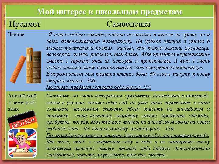 Мой интерес к школьным предметам Предмет Самооценка Чтение Я очень люблю читать, читаю не