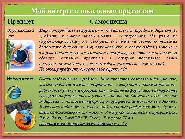 Мой интерес к школьным предметам Предмет Самооценка Окружающий мир Мир, который меня окружает –