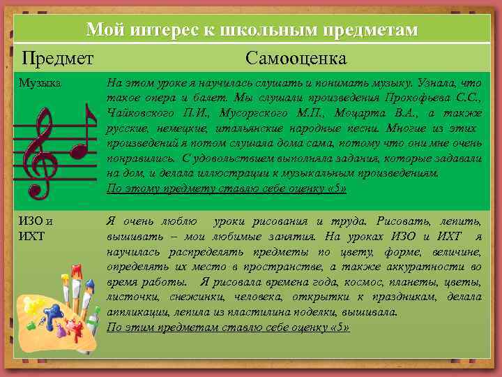 Мой интерес к школьным предметам Предмет Самооценка Музыка На этом уроке я научилась слушать