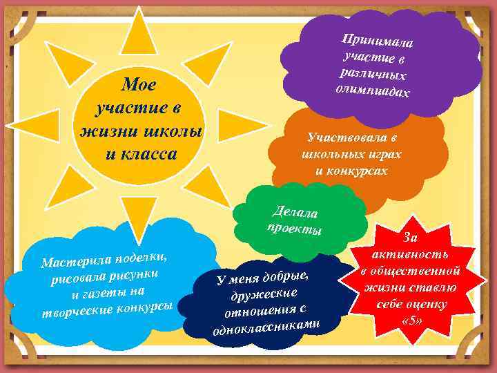 Мое участие в жизни школы и класса Принимала участие в различных олимпиадах Участвовала в