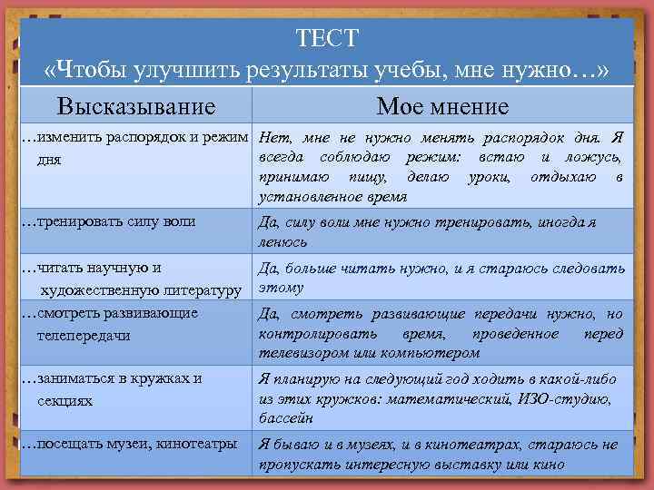 ТЕСТ «Чтобы улучшить результаты учебы, мне нужно…» Высказывание Мое мнение …изменить распорядок и режим