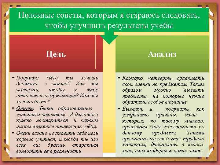 Полезные советы, которым я стараюсь следовать, чтобы улучшить результаты учебы Цель Анализ • Подумай: