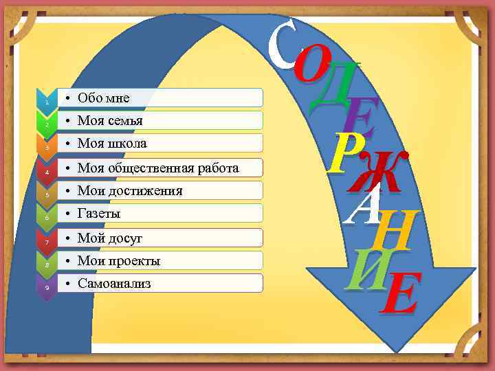 1 • Обо мне 2 • Моя семья 3 • Моя школа 4 •