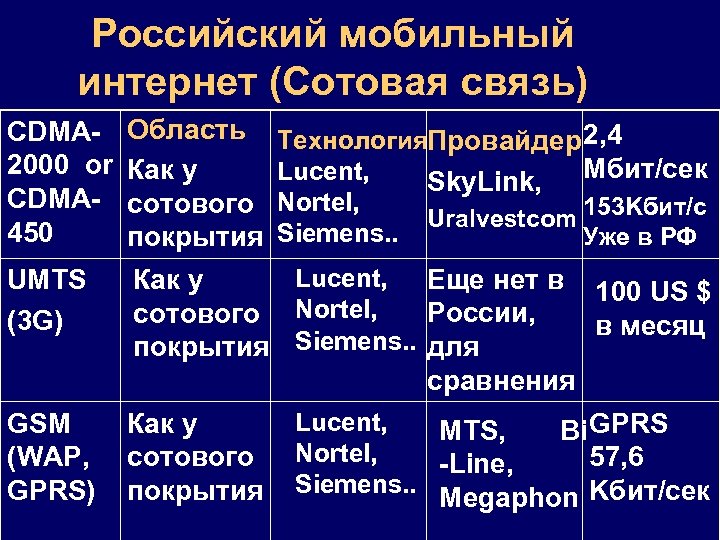 Российский мобильный интернет (Сотовая связь) CDMA 2000 or CDMA 450 Область Как у сотового