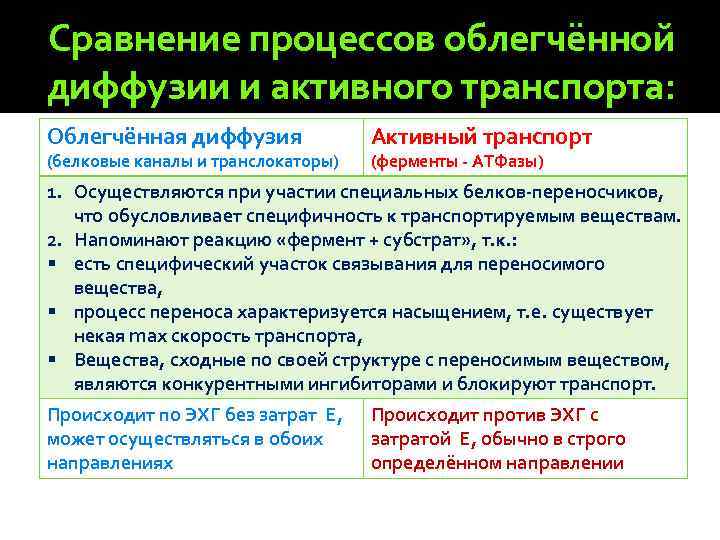 Сравнение процессов облегчённой диффузии и активного транспорта: Облегчённая диффузия (белковые каналы и транслокаторы) Активный