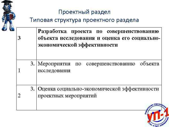 Проектный раздел Типовая структура проектного раздела 3 Разработка проекта по совершенствованию объекта исследования и