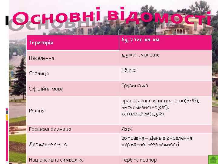 Територія Населення Столиця Офіційна мова Релігія 69, 7 тис. кв. км. 4, 5 млн.