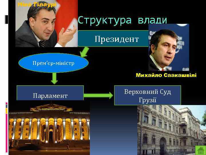 Ніка Гілаурі Структура влади Президент Прем’єр-міністр Михайло Саакашвілі Парламент Верховний Суд Грузії 