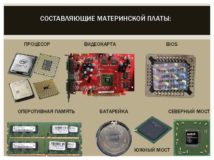 СОСТАВЛЯЮЩИЕ МАТЕРИНСКОЙ ПЛАТЫ: ПРОЦЕСОР ОПЕРОТИВНАЯ ПАМЯТЬ ВИДЕОКАРТА БАТАРЕЙКА BIOS СЕВЕРНЫЙ МОСТ ЮЖНЫЙ МОСТ 