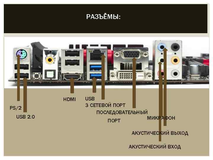 РАЗЪЁМЫ: HDMI PS/2 USB 2. 0 USB 3 СЕТЕВОЙ ПОРТ ПОСЛЕДОВАТЕЛЬНЫЙ МИКРАФОН ПОРТ АКУСТИЧЕСКИЙ