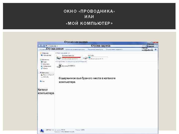ОКНО «ПРОВОДНИКА» ИЛИ «МОЙ КОМПЬЮТЕР» Строка заголовка Строка меню Строка адреса Содержимое выпбраного места