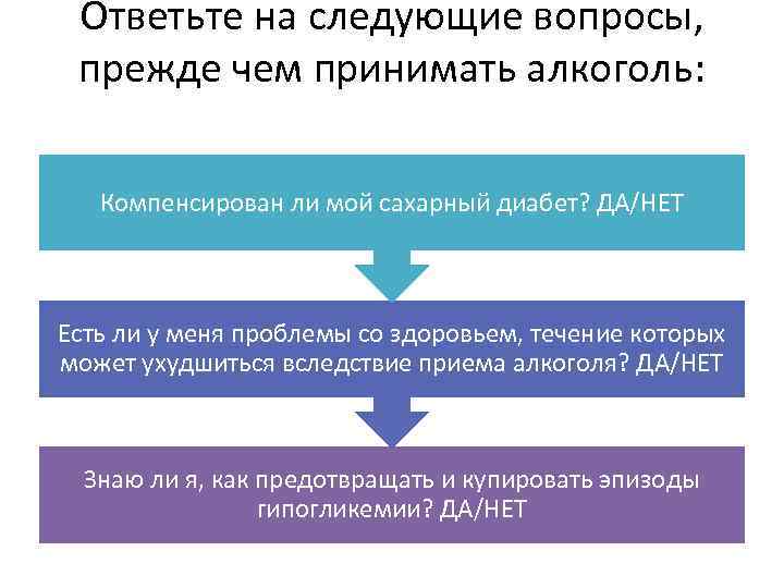 Ответьте на следующие вопросы, прежде чем принимать алкоголь: Компенсирован ли мой сахарный диабет? ДА/НЕТ