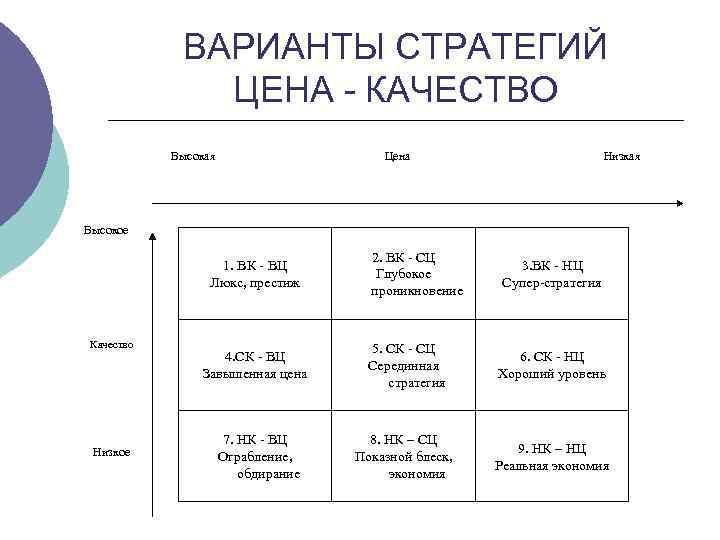 Варианты стратегий маркетинга. Варианты стратегий. Варианты стратегии маркетинга. Стратегические варианты. Стратегия престижных цен.