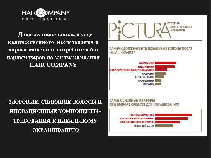 Данные, полученные в ходе количественного исследования и опроса конечных потребителей и парикмахеров по заказу
