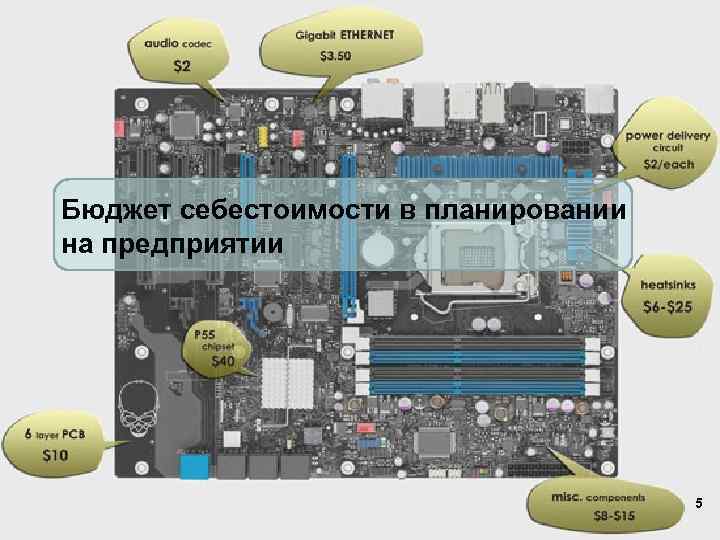 Бюджет себестоимости в планировании на предприятии 5 