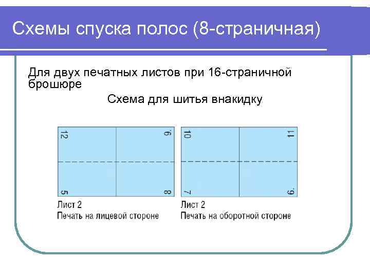 Схемы спуска полос (8 -страничная) Для двух печатных листов при 16 -страничной брошюре Схема