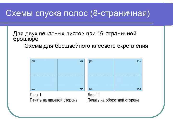 Как сделать спуск полос в ворде