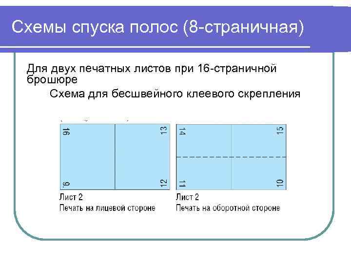 Схемы спуска полос (8 -страничная) Для двух печатных листов при 16 -страничной брошюре Схема