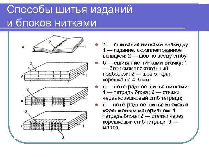 Способы шитья изданий и блоков нитками а — сшивание нитками внакидку: 1 — издание,