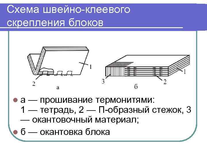 Схема швейно-клеевого скрепления блоков l а — прошивание термонитями: 1 — тетрадь, 2 —