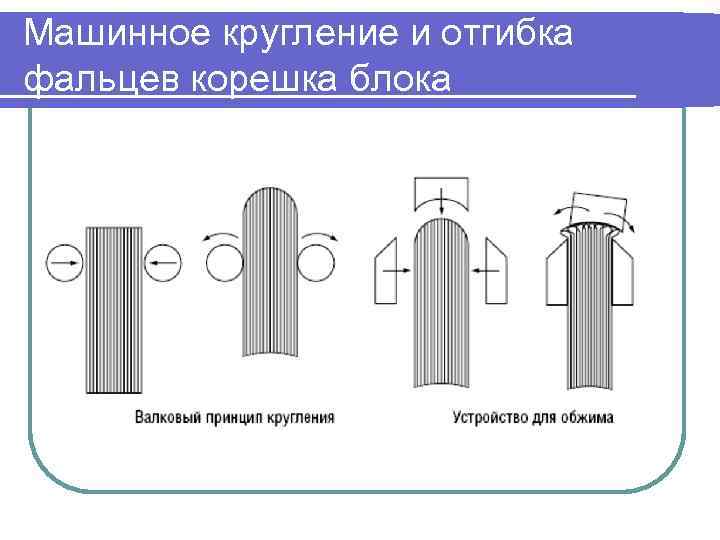 Машинное кругление и отгибка фальцев корешка блока 